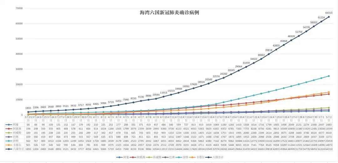 最新新冠病例数量及其社会影响分析