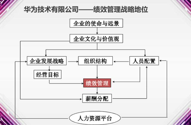 最新绩效模式，企业持续发展的核心驱动力