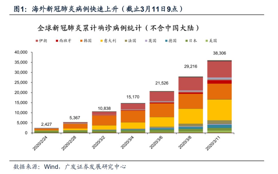 全球疫情下的挑战与机遇并存时代