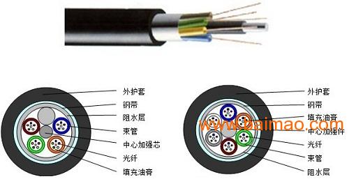 光缆新材料革新及未来前景展望