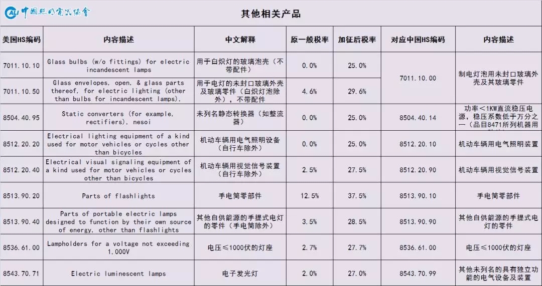 菜籽关税最新影响分析及其探讨