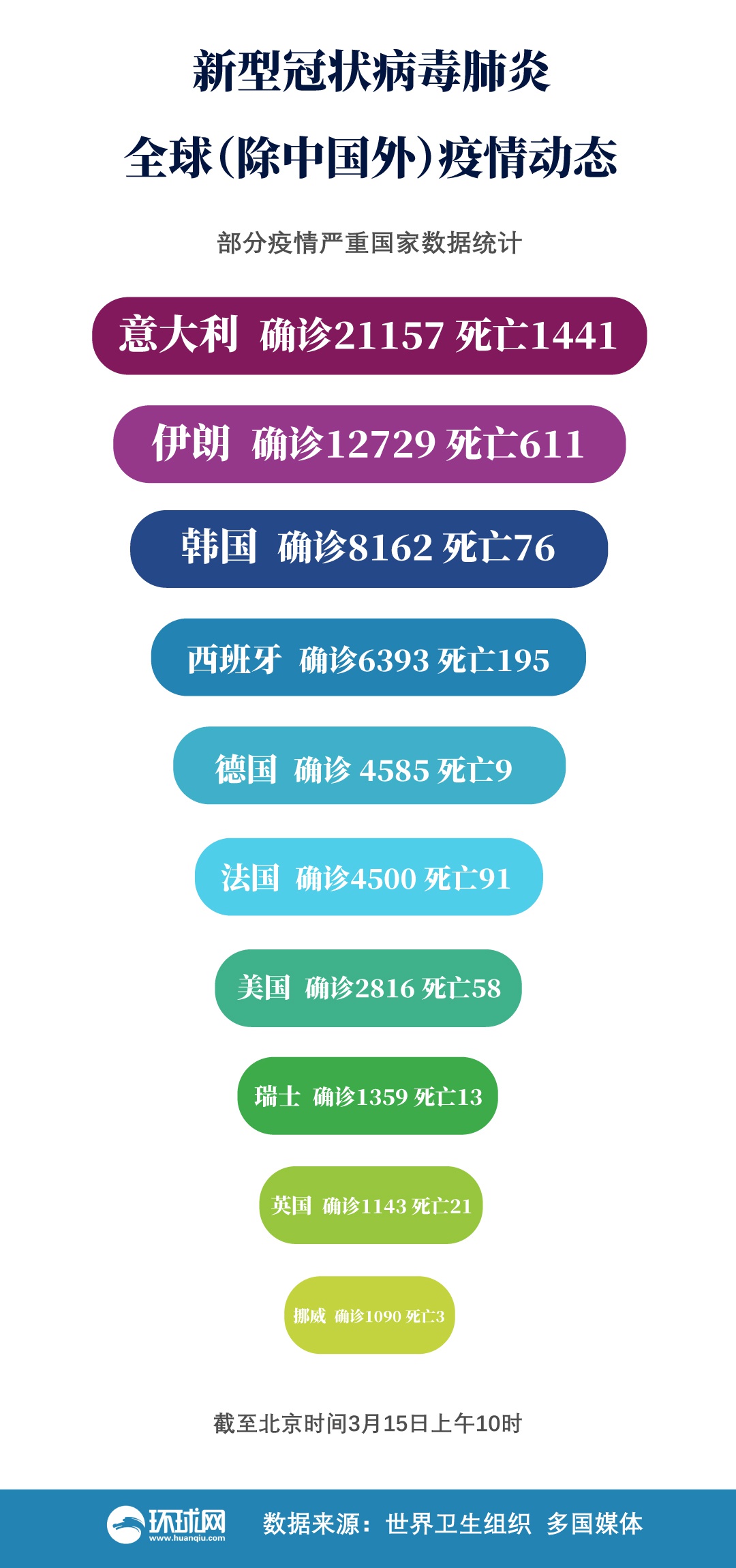 全球疫情最新统计报告发布