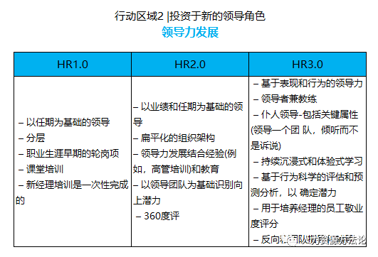 人力资源新模式，探索与实践之路