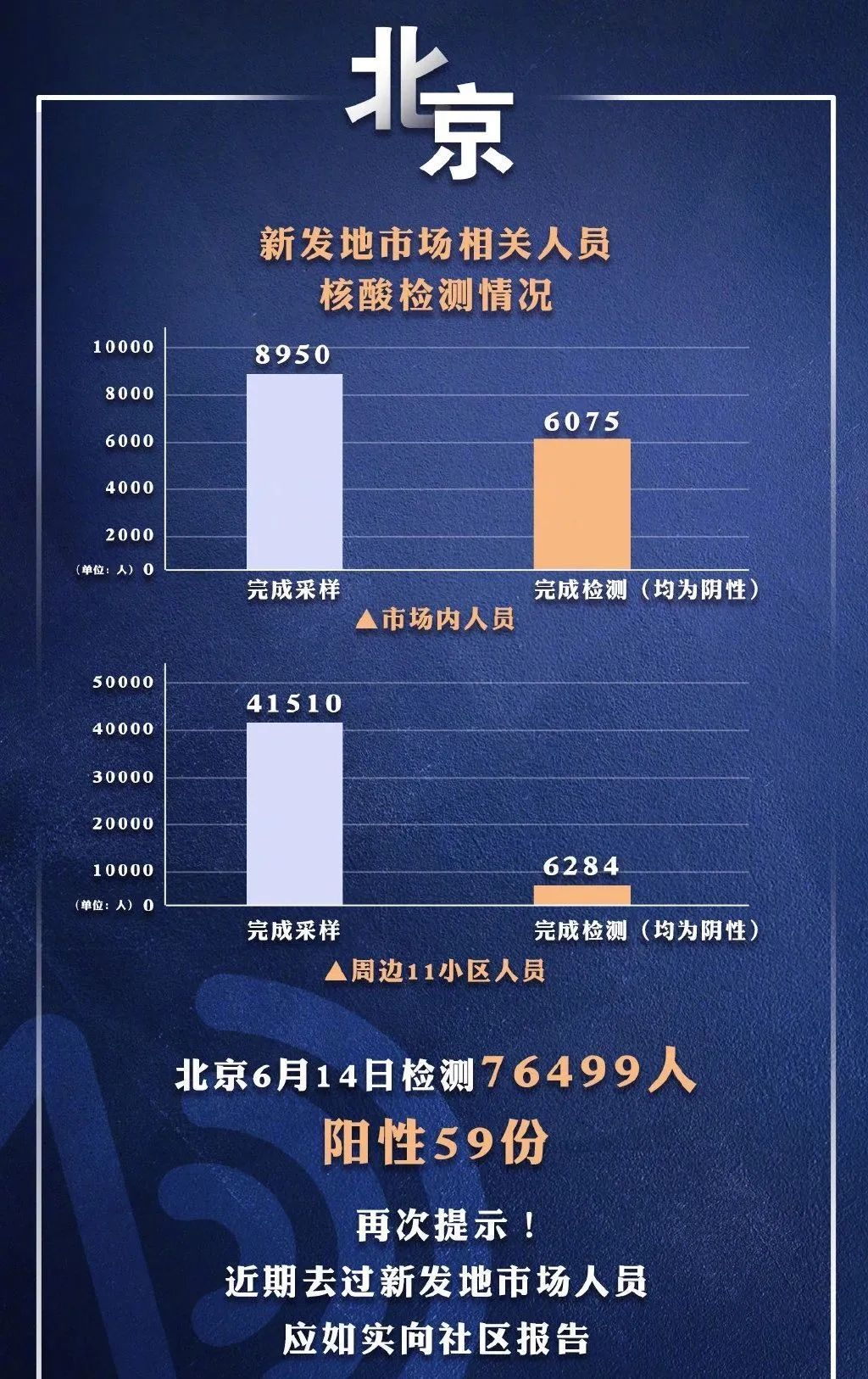 北京最新疫情发展分析报告概览