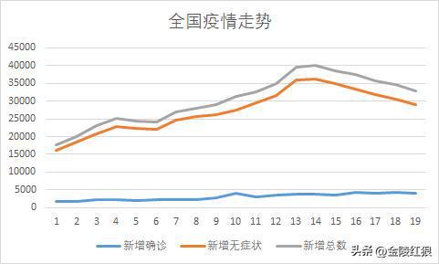 疫情增长趋势最新分析，现状与展望