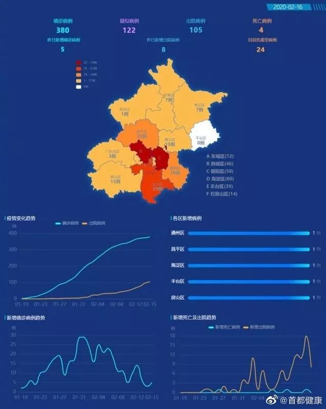 北京最新疫情实时动态及城市应对引发公众关注