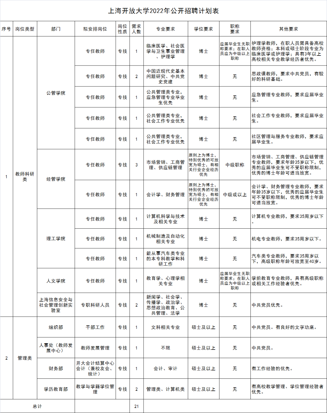 大学最新职位，未来教育的新机遇与挑战探索