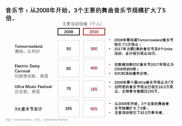 音乐产业最新动态概览