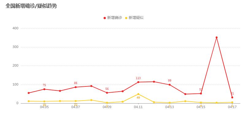 中国国内最新疫情概况概述