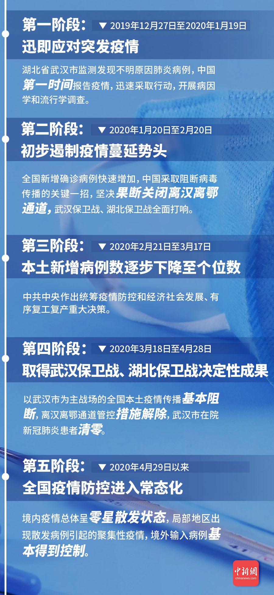 全球共同应对疫情挑战，积极展望未来的希望最新消息