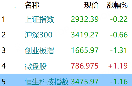 最新微股价动态解析报告