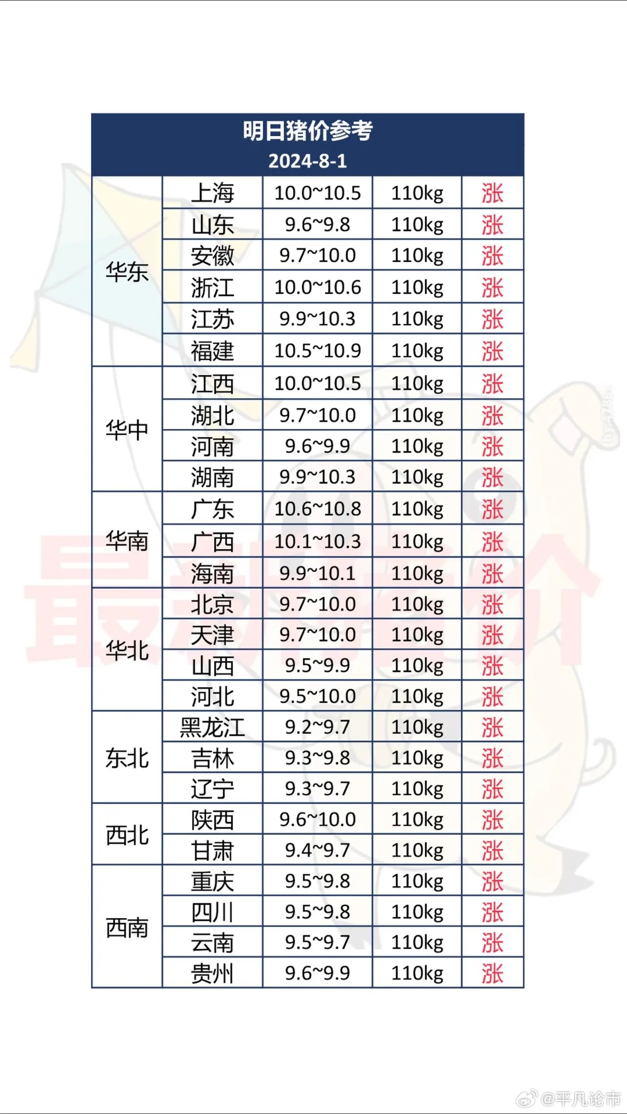 最新猪价格动态解析与展望