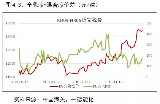 橡胶行业最新动态及未来趋势展望，技术创新与市场展望