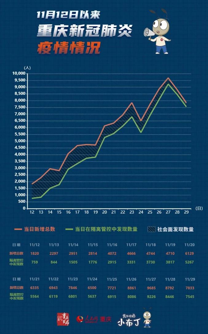 重庆最新肺炎疫情分析报告