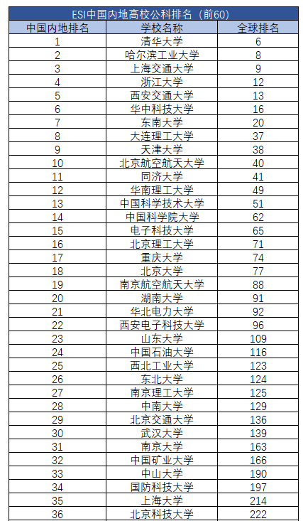 解读中国高等教育格局变迁与趋势，最新大学国内排名一览表