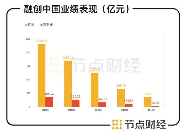 融创强劲增长背后的故事揭晓，最新数据透视企业实力发展之路