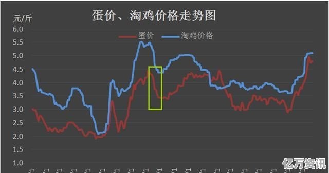 鸡蛋最新价格行情及市场走势与影响因素解析