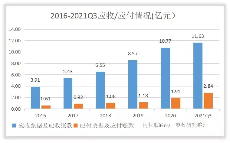 天津康龙化成员工待遇最新解析