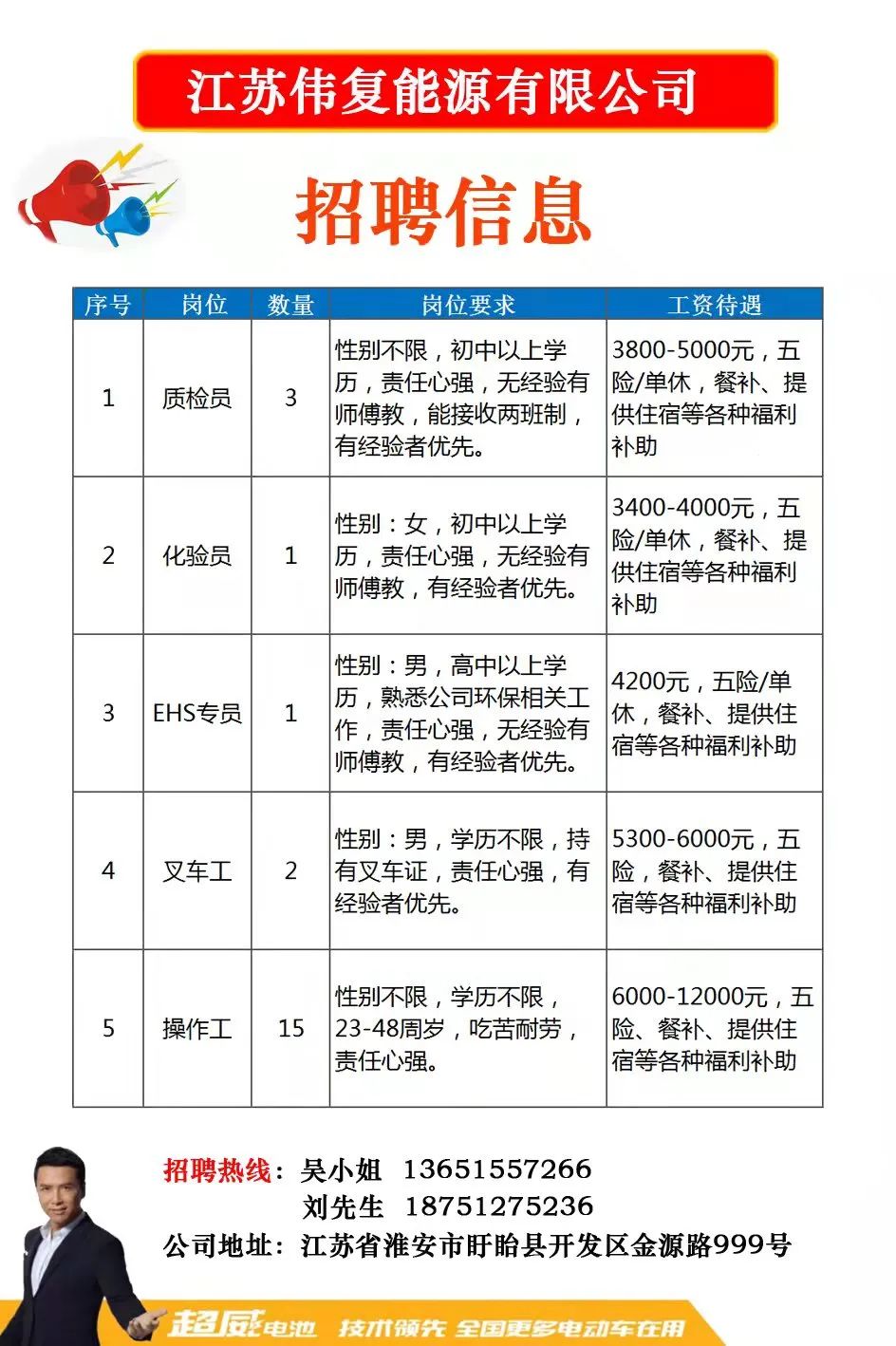 义桥最新招聘信息全面解析