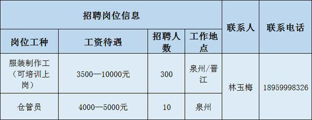 福州焊工招聘信息更新与职业前景展望