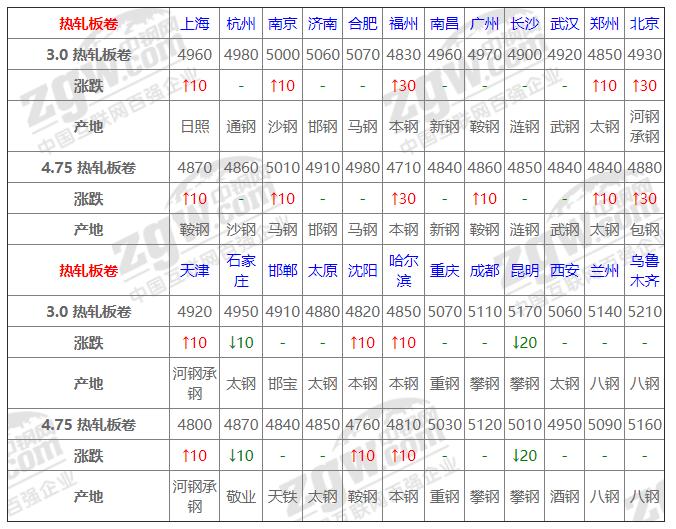 特许商品 第226页