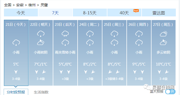 灵璧最新天气预报概览