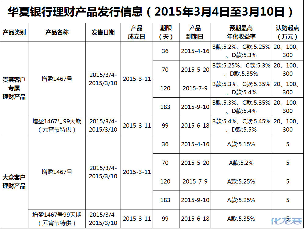 华夏最新理财产品，理财投资新选择与机遇