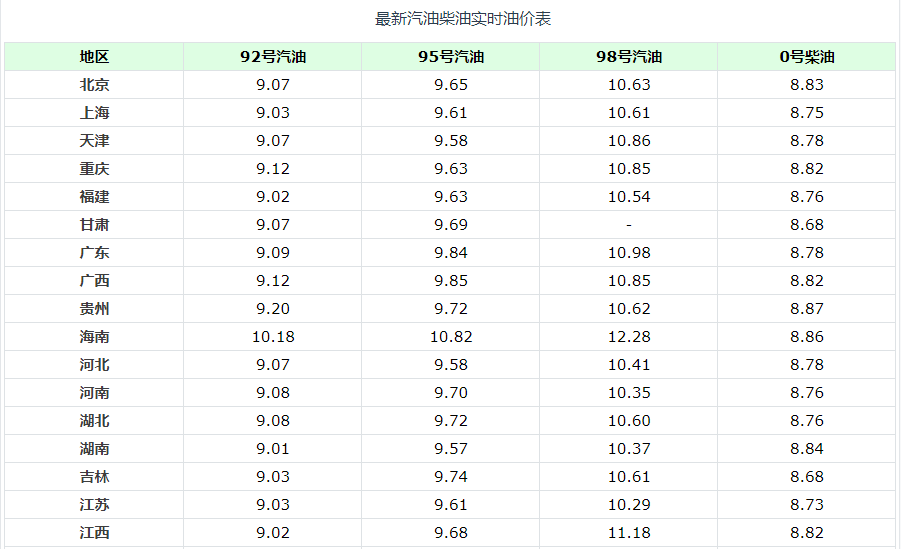 徐州95号汽油最新价格动态解析