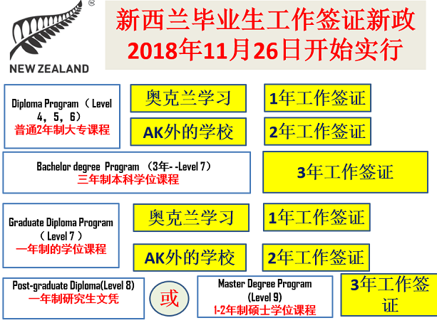 新西兰留学移民政策最新解读与探索