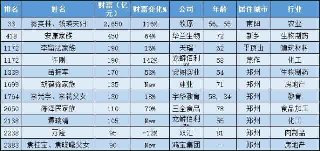 许家印最新资产排名及其影响力解析