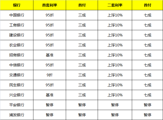 全面解读最新房贷利率及其影响分析