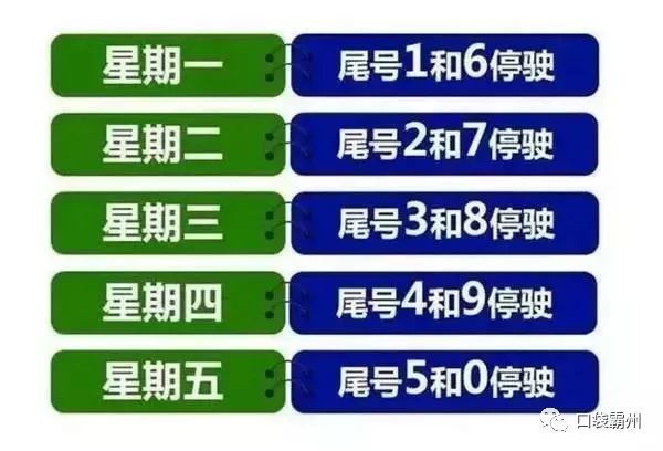 霸州2017最新限号通知全面解析