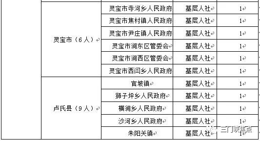 灵宝最新招聘信息今日速览