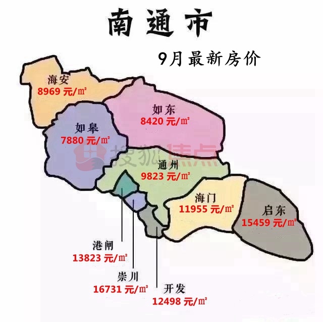 南通市区房价最新动态解析