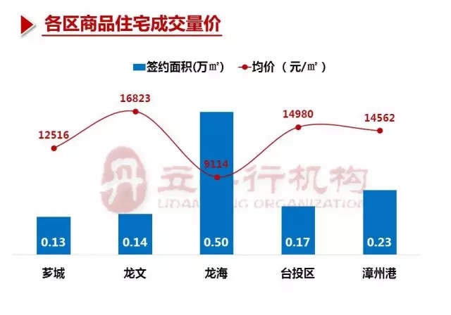 漳浦楼盘最新房价走势解析