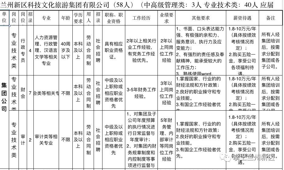 兰州新区招聘考试，机遇与挑战的交汇点