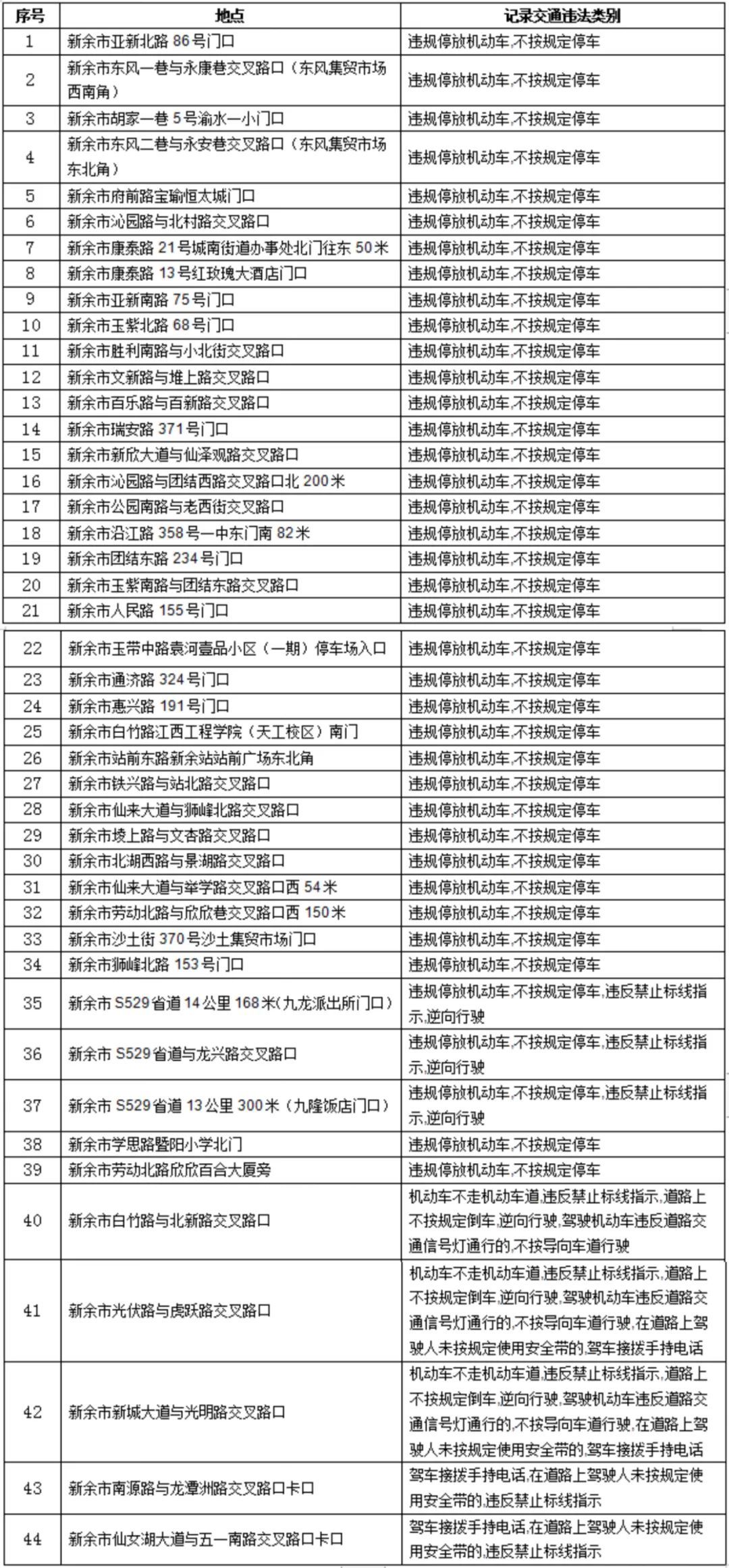 新余公安领导层调整动态，最新任免名单公布