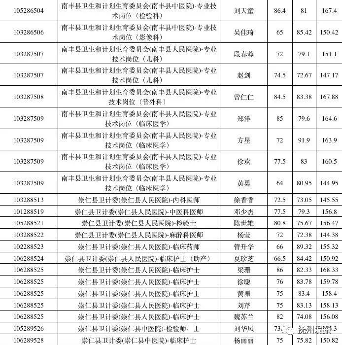 抚州最新任命公示2017，开启新的篇章与征程