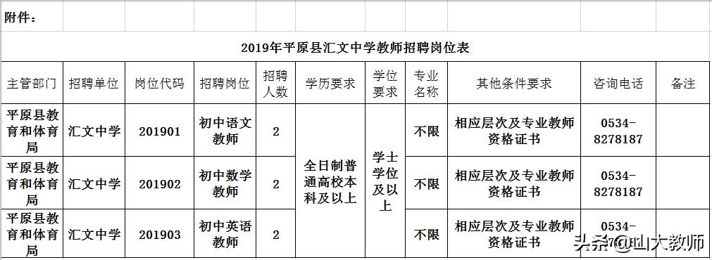 平原厂子最新招聘信息总览