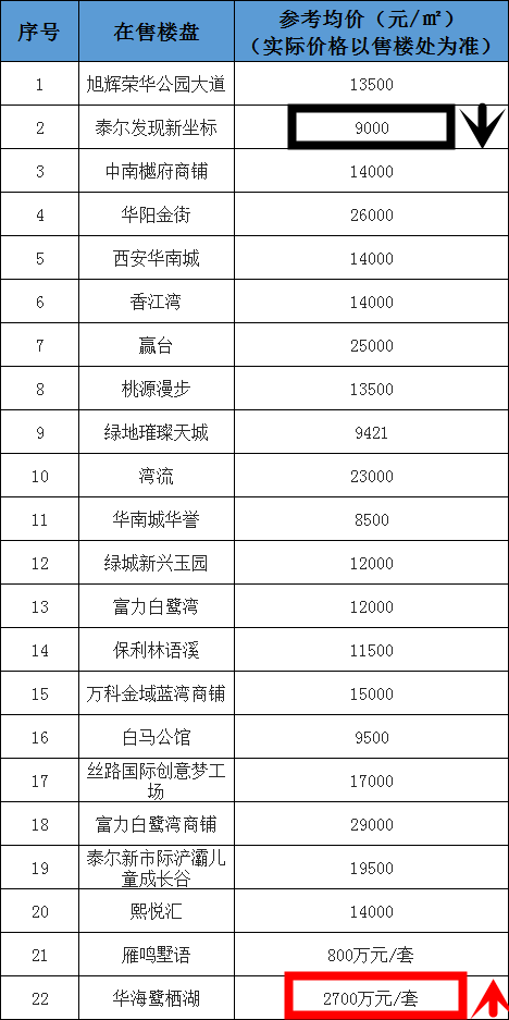 大荔最新房价走势解析