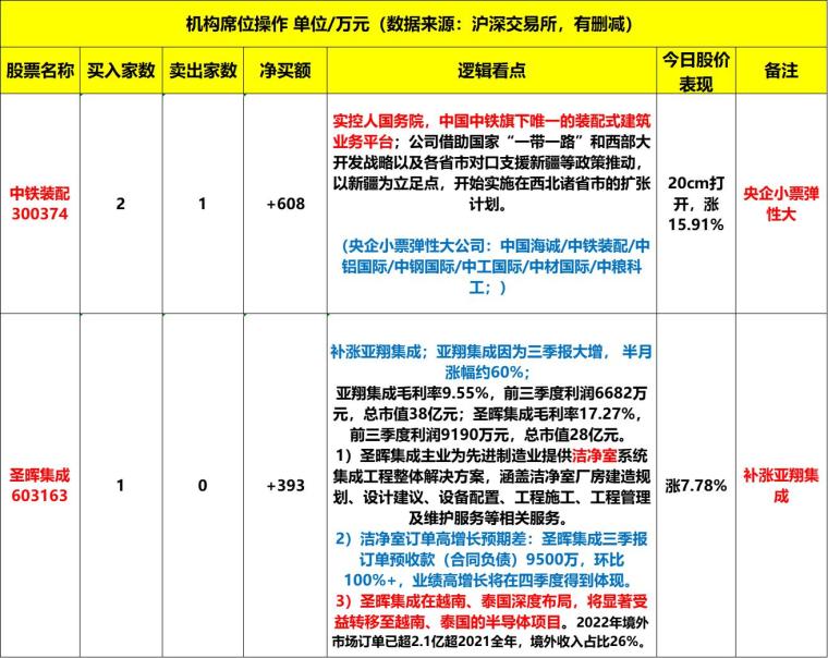 2024新奥历史开奖记录，最佳精选解释落实_VIP43.84.34