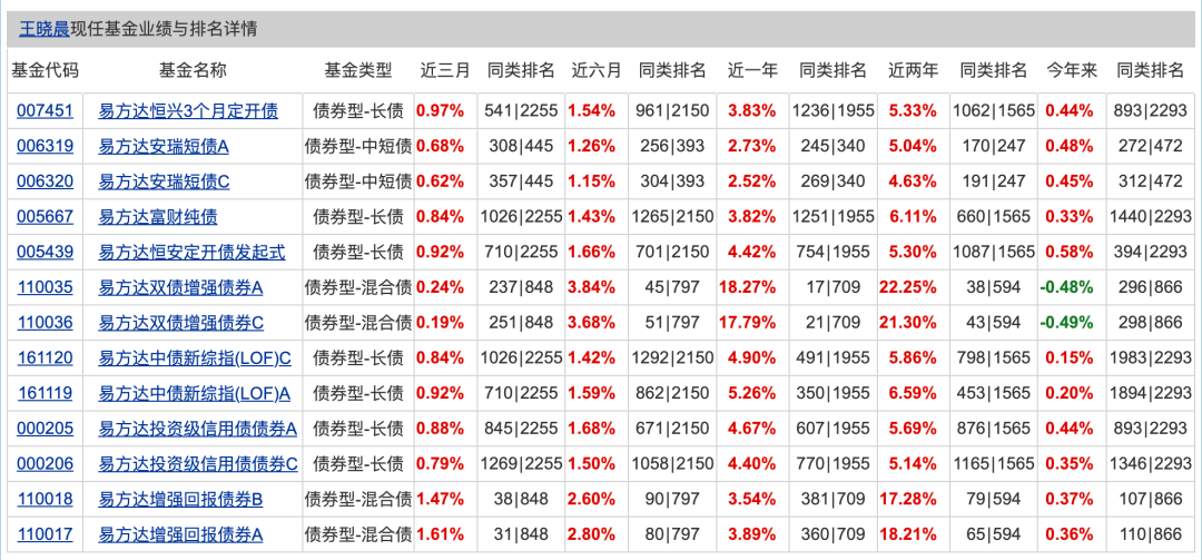 表一看 第55页