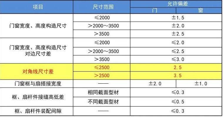 奥门2024年最新资料，决策资料解释落实_app16.28.70