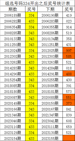 刘伯温期准选一肖930四不像软件优势，数据资料解释落实_ios93.31.40