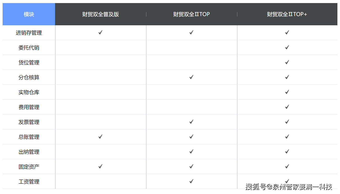 管家婆精准一肖一码100，准确资料解释落实_VIP79.7.13