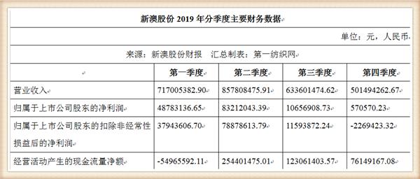 体温表 第55页