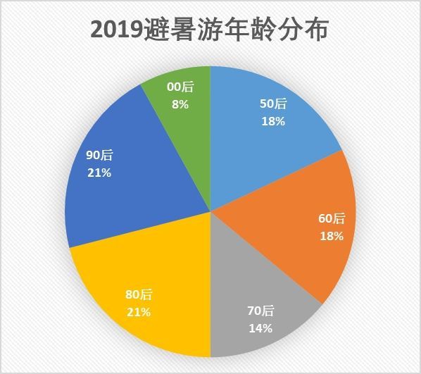 放到 第52页