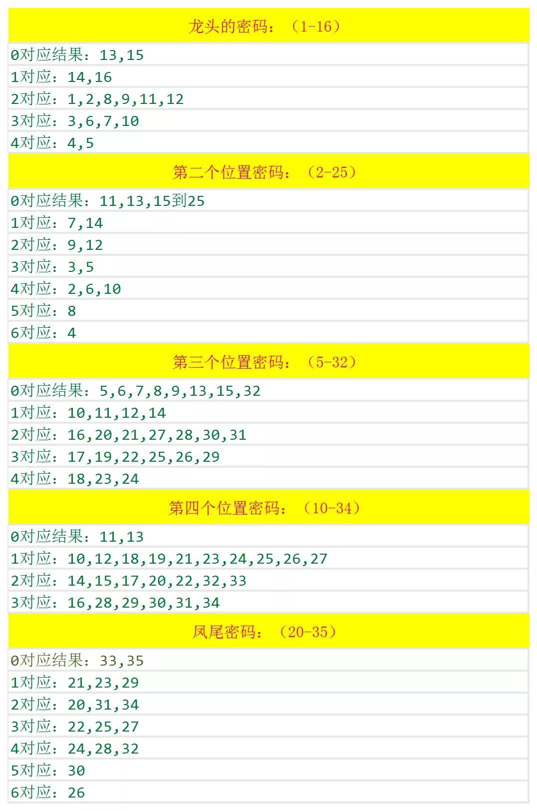 新澳门彩出号综合走势,精细设计解析策略_开发版14.135