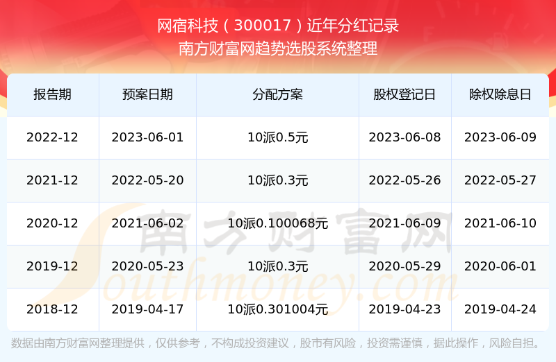 澳门六和开奖结果2024开奖记录查询,新兴技术推进策略_suite91.305