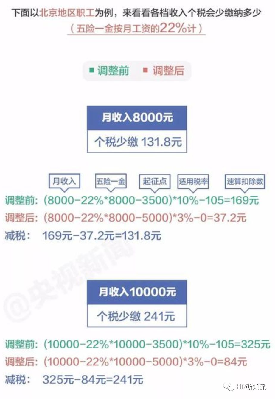 新澳天天开奖资料大全1050期,最新核心解答落实_WearOS46.354